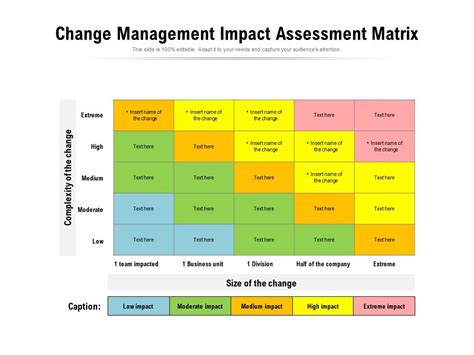 change impact analysis in testing|change impact assessment definition.